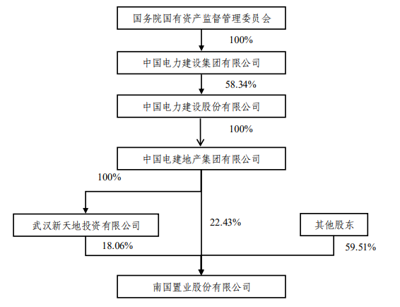 南国置业:_中国网地产 南国置业:_中国网地产