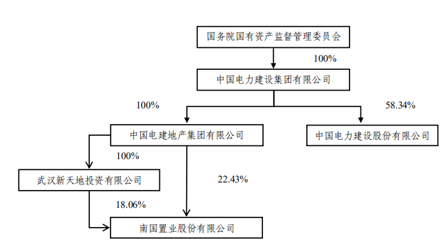 南国置业:_中国网地产 南国置业:_中国网地产