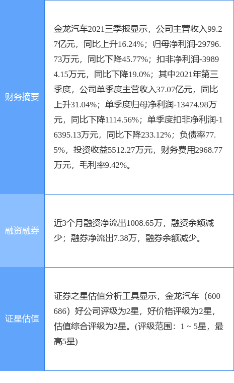 金龙汽车最新公告:12月销售客车7729辆同比增长18.52%