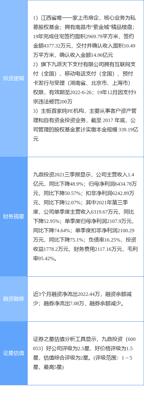 17վŶͶͣزƶ֧Ͷȹ