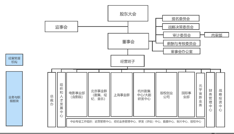华策影视创始人女儿上位总裁将成立元宇宙新业务部门