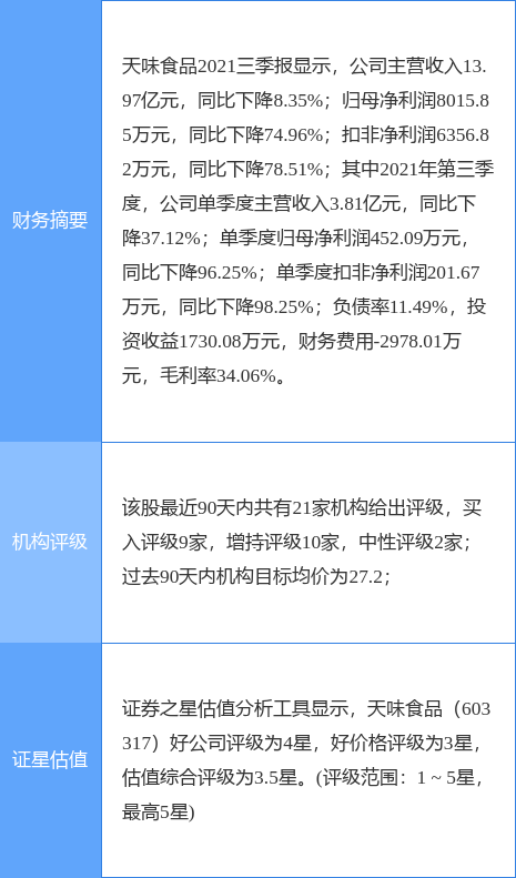 天味食品最新公告:3名董监拟减持合计不超60.79万股