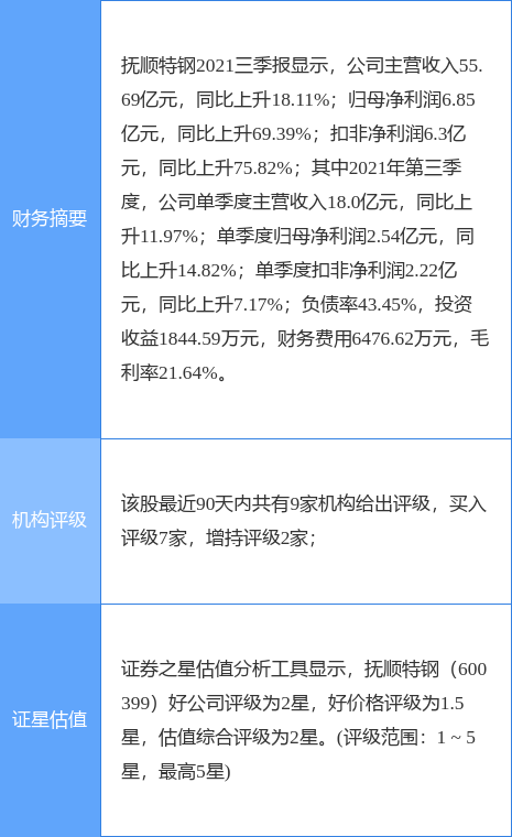 �춯�챨����˳�ظ֣�600399��1��10��14��18�ַ��ͣ��