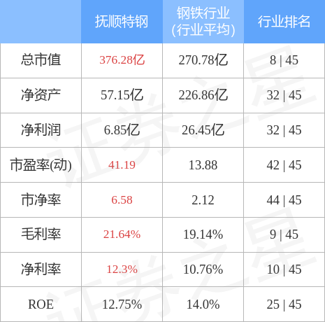 �춯�챨����˳�ظ֣�600399��1��10��14��18�ַ��ͣ��