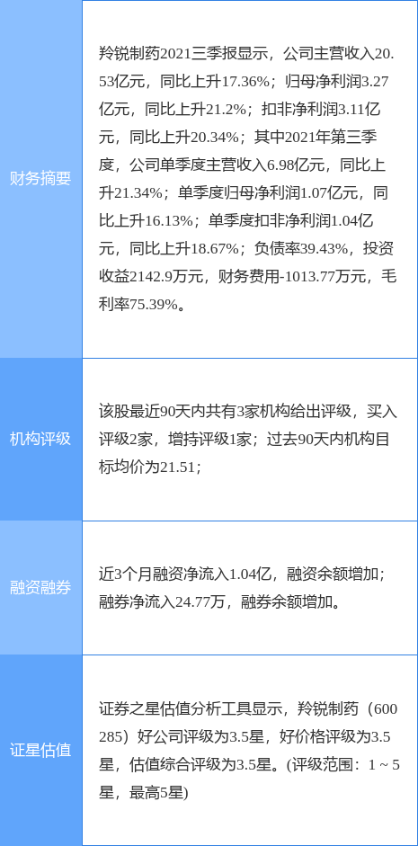 ҩ¹棺¡ϼƼֲ33.08