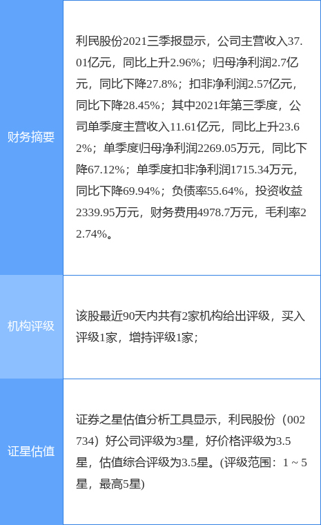 利民股份最新公告:控股子公司通过高新技术企业认定