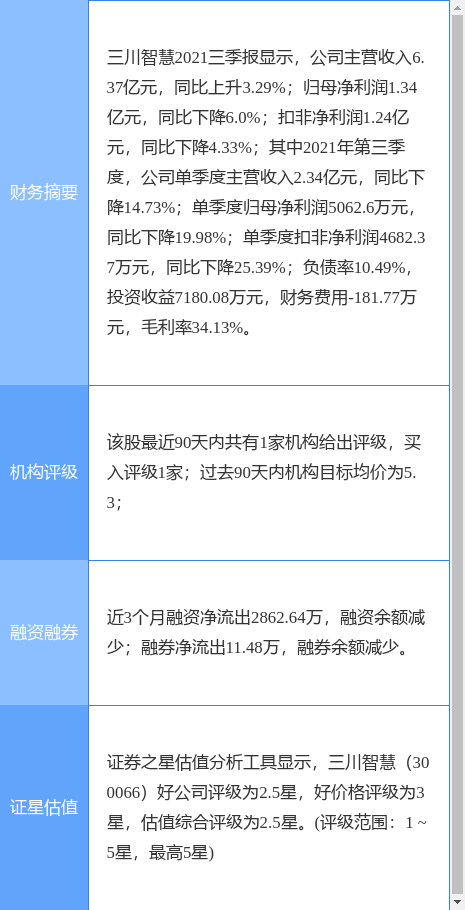 ǻ¹棺2021ȡרͼȨ֤鹲280