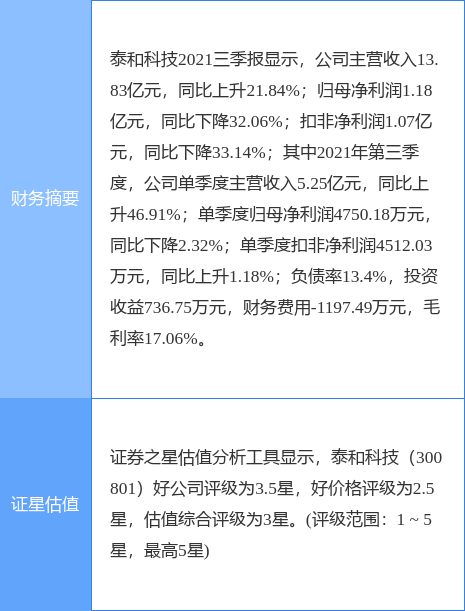 ̩ͿƼ¹棺2021꾻ͬԤ33%-54%