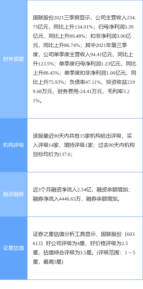 国联股份最新公告:2021年净利预增87%-89%