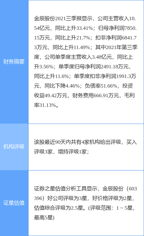 𳽹ɷ¹棺1022.0548۹ɽ