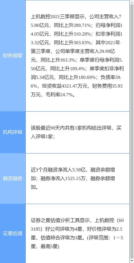 上机数控最新公告:拟放弃参股公司内蒙古鑫元增资优先认缴权