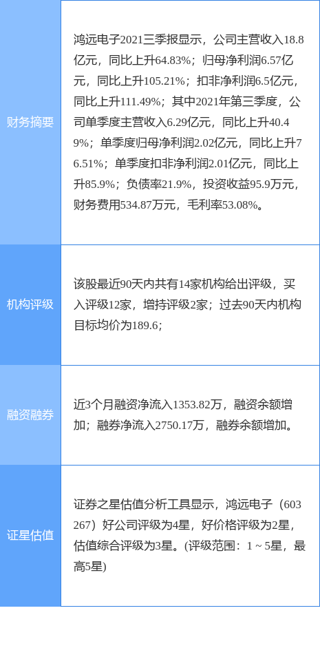 Զ¹棺6ֺϼƲ1.33%ɷ