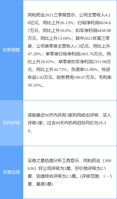 同和药业最新公告:同和转债可能满足赎回条件