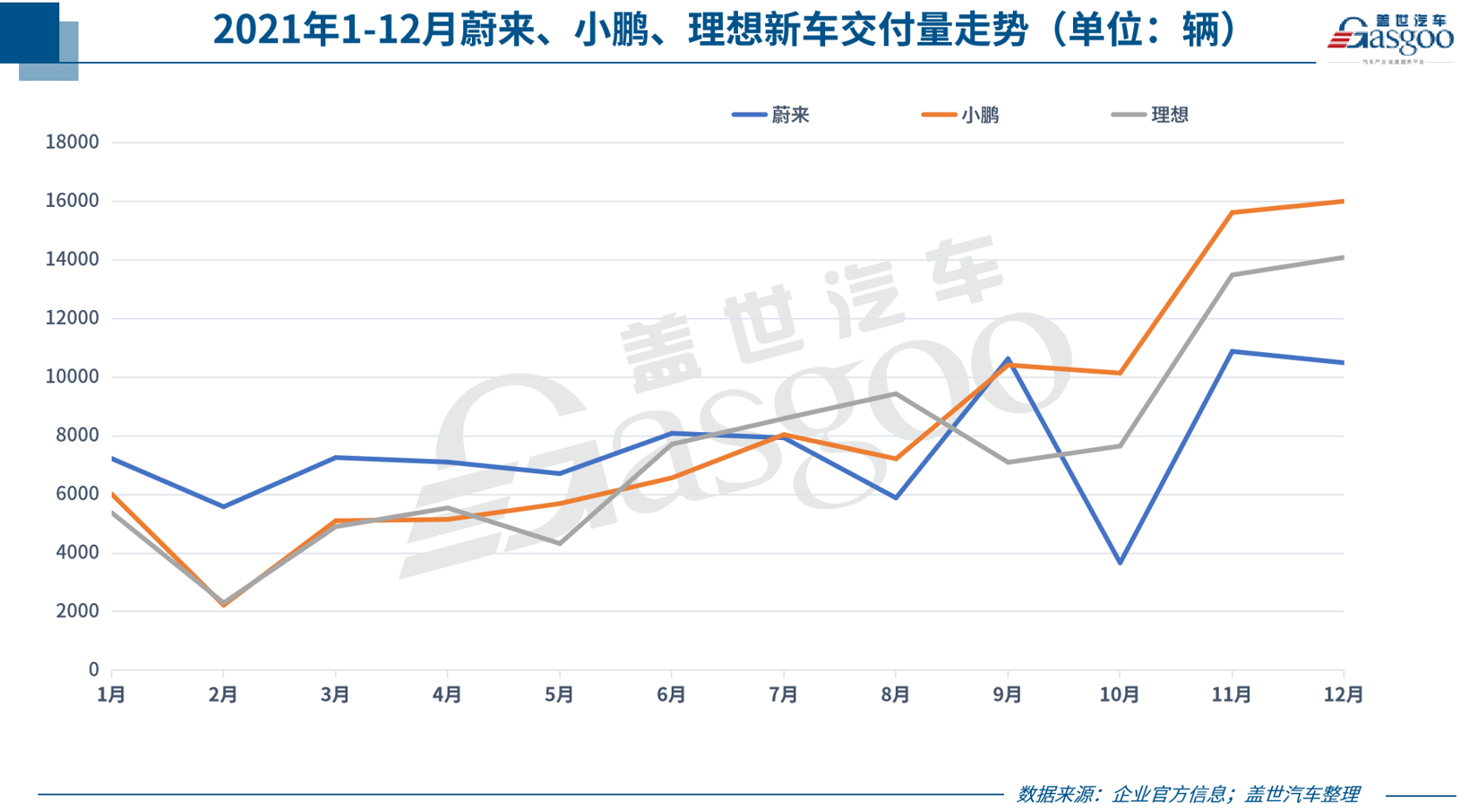 新项目相继量产落地,德赛西威2021年净利预增54%-64%