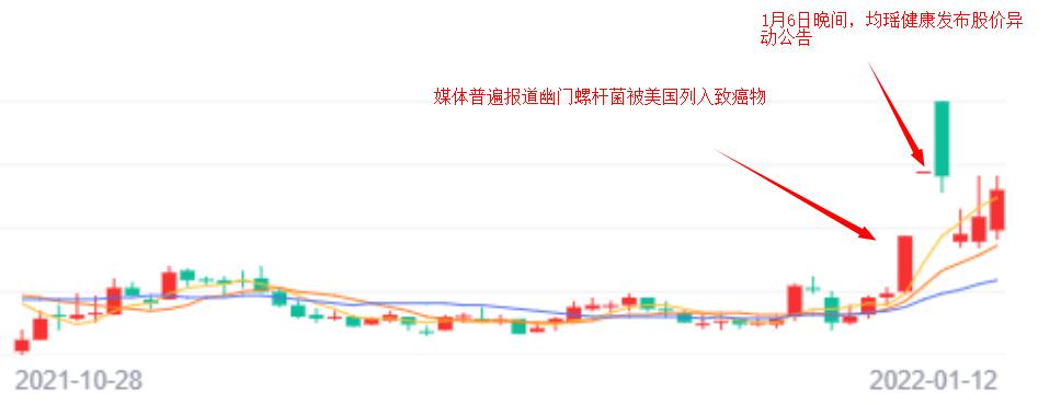点击看大图 让均瑶健康“两连板”的幽门螺杆菌:产品月销量刚过万、正推进有效性验证