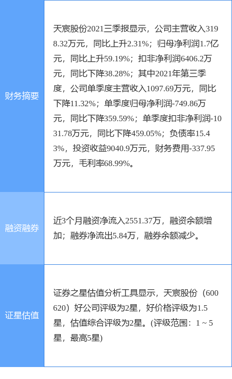 巹ɷ¹棺ӹ˾ǬͶʻ÷ֺ2457.77Ԫ