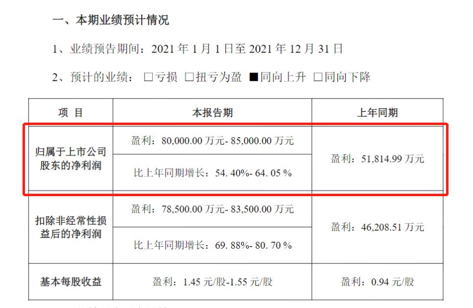 新项目相继量产落地,德赛西威2021年净利预增54%-64%