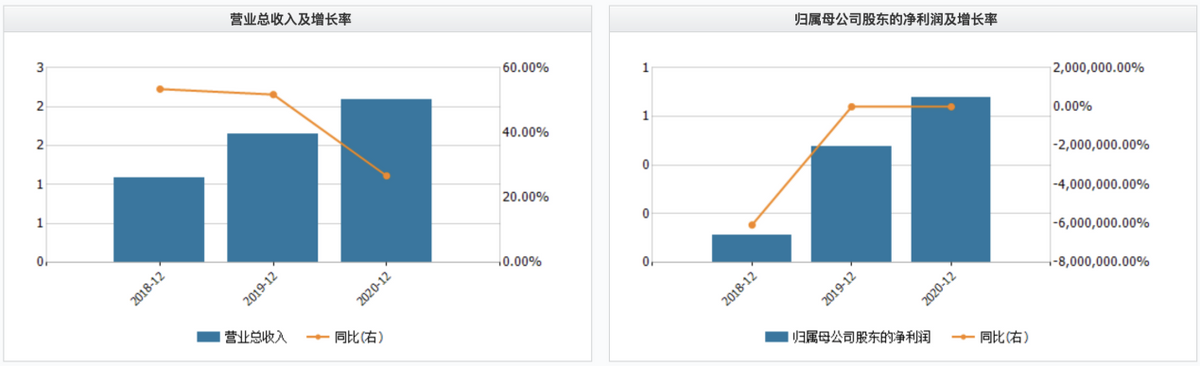 创耀科技IPO:业绩不稳且业务结构变动大客户依赖较为严重