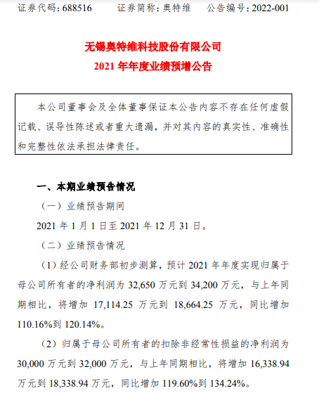 奥特维2021年预计净利3.27亿-3.42亿同比增加110%