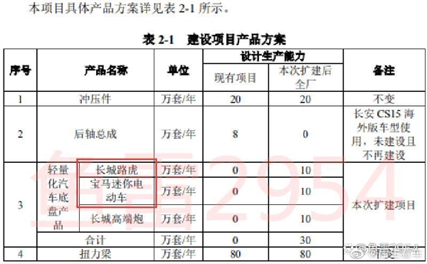 传长城和路虎成立合资公司长城汽车:仅限于零部件供应