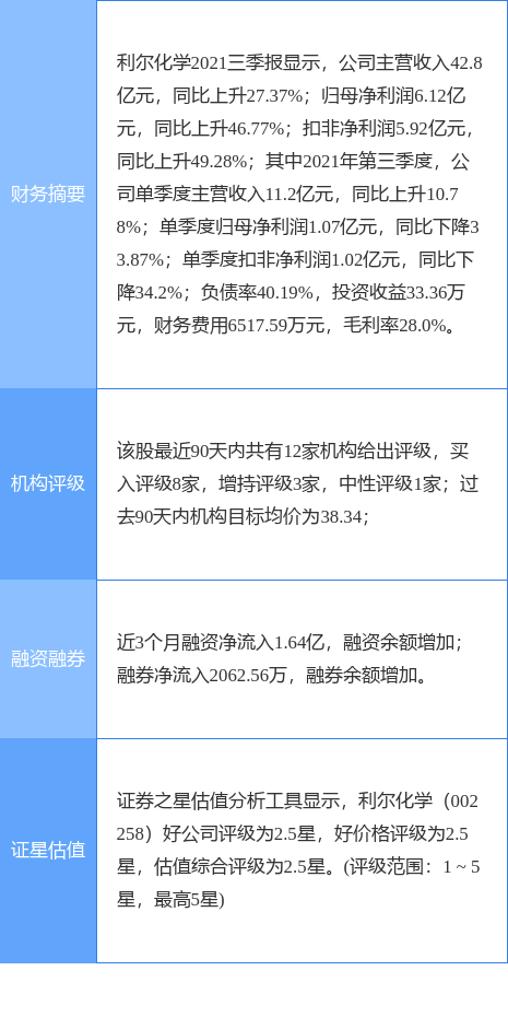 춯챨ѧ0022581131428ַͣ