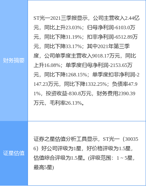 ST光一最新公告:实控人龙昌明所持360万股将被司法拍卖