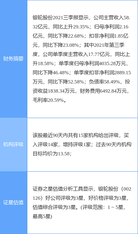 银轮股份最新公告:拟变更部分募集资金用途用于“新能源汽车电池和芯片热管理项目”