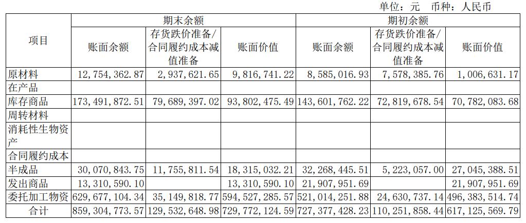 点击看大图 和讯SGI公司|汇顶科技两年内市值缩水超两倍!盈利能力大幅缩水下,何时迎拐点?