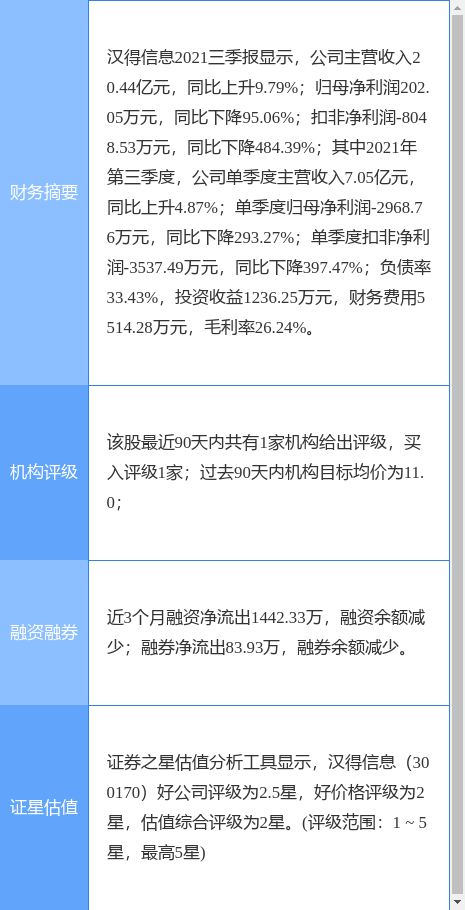 汉得信息最新公告:拟放弃对甄一科技增资扩股的优先认购权