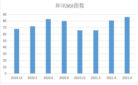 ��ѶSGI��˾|ÿ�ջ�������һ��������ս�����籩��ƽϢ���������������ܷ���ӯ����