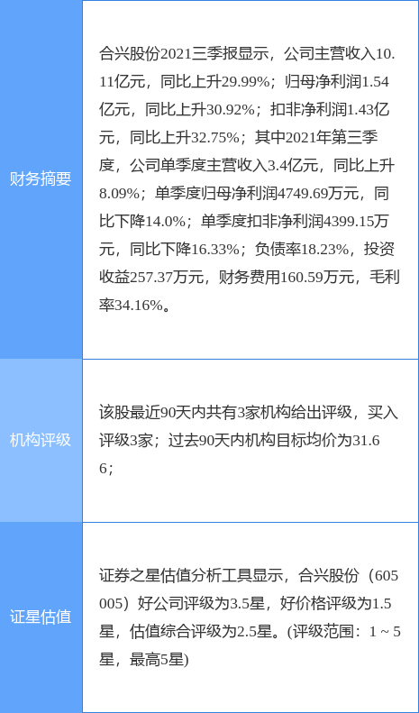 合兴股份最新公告:1116.81万股限售股将于1月19日解禁上市