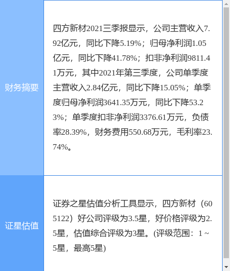 四方新材最新公告:第四季度商品混凝土产量同比增长60.48%