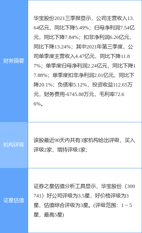 华宝股份最新公告:拟向激励对象授予2260万股限制性股票