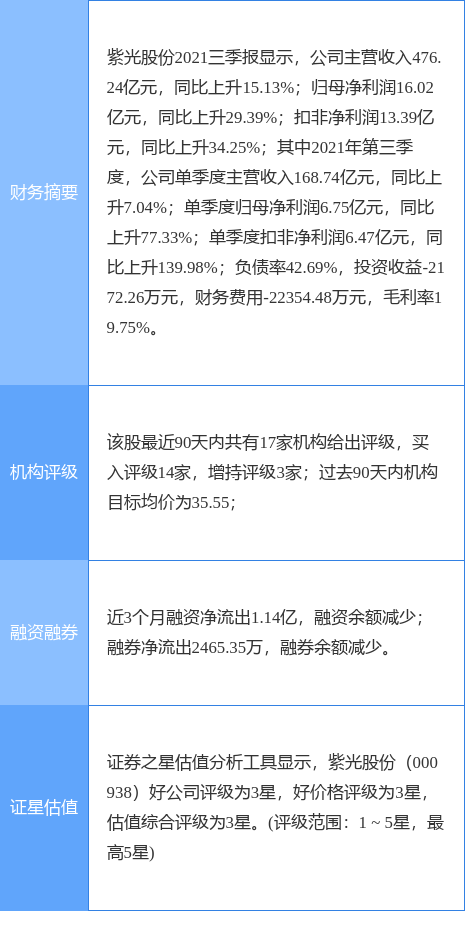 紫光股份最新公告:北京一中院裁定批准紫光集团等七家企业实质合并重整案重整计划