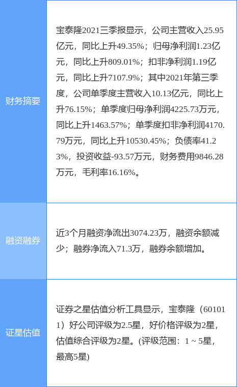 ̩¡¹棺2021꾻ͬԤ171%-208%