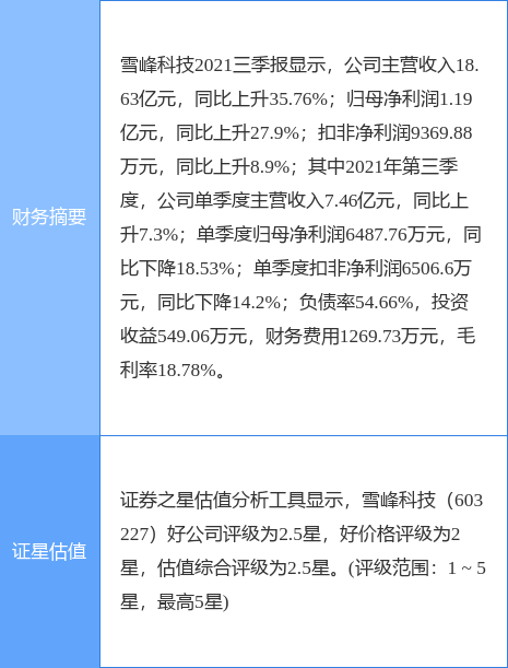 ѩƼ¹棺110.23ԪΪͼ۹תýԴ20%Ȩ