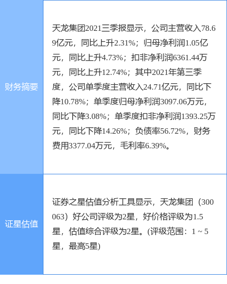 ¹棺ɼ1.18%ɷֲ2%ɷ