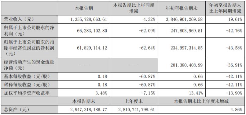 点击看大图 吉宏股份因违规连收监管函:多次玩“跨界”寻求行业突破,新实控人国资背景引关注