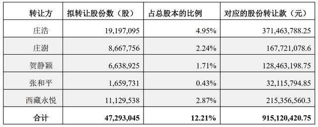 点击看大图 吉宏股份因违规连收监管函:多次玩“跨界”寻求行业突破,新实控人国资背景引关注
