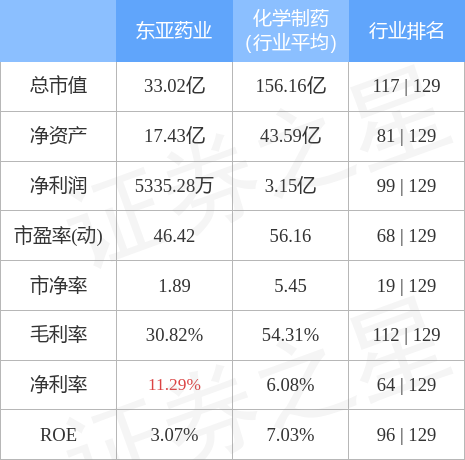 춯챨ҩҵ6051771181330ַͣ