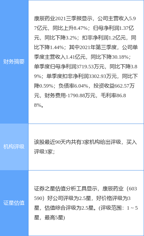 ҩҵ¹棺ɵڶڻعۼƻع1.42%ɷ