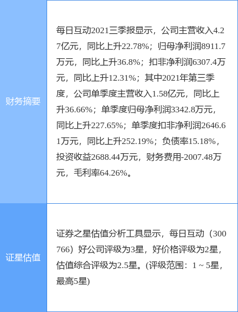 ÿ�ջ������¹��棺2021��Ⱦ�����Ԥ��52.82%-66.71%