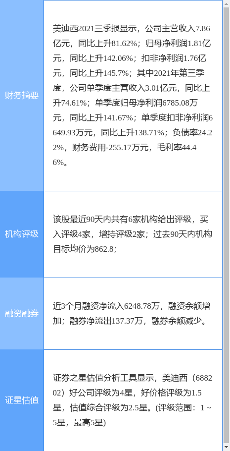 美迪西最新公告:2021年净利同比预增115%-125%
