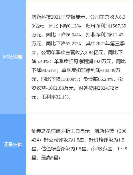 航新科技最新公告:广州恒贸已增持2%股份