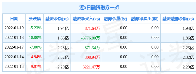 汉森制药1月19日主力净买入706.68万元