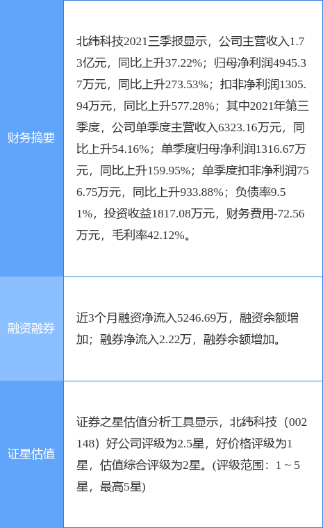 γƼ¹棺2021ȾԤ208.81%-298.88%