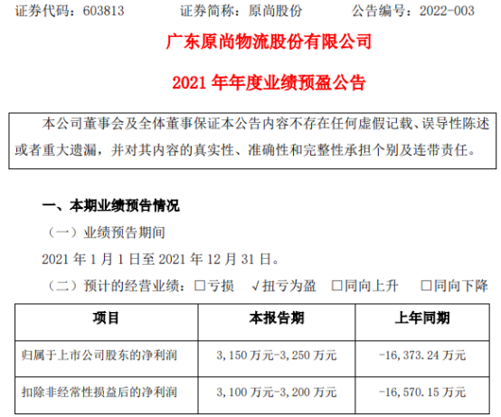 ԭйɷ2021Ԥƾ3150-3250ͬŤΪӯüֵʧȼ