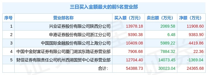 1月20日拓新药业(301089)龙虎榜解析:游资方新侠上榜