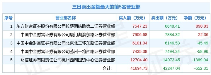 1月20日拓新药业(301089)龙虎榜解析:游资方新侠上榜