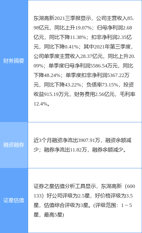 ¹棺ӹ˾⽫Ͷó6.24%Ȩת轨Ͷ